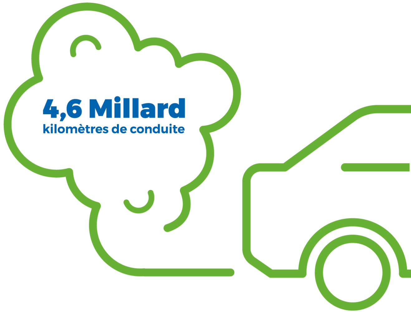 2.9 Billion miles of driving icon